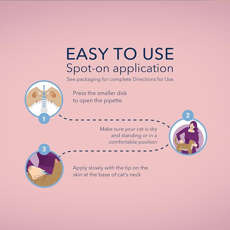 Easy to use spot-on application in three steps